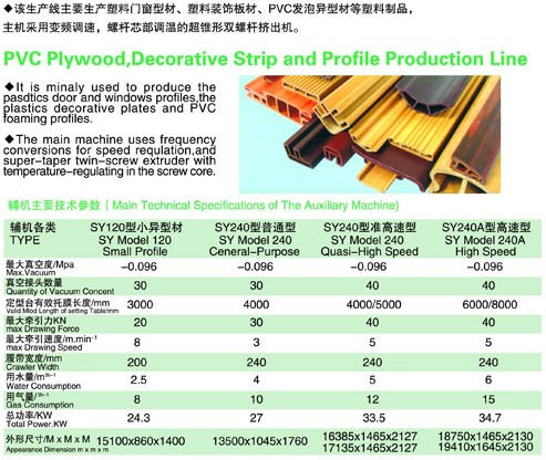 PVC木塑、裝飾線條、PVC扣板生產(chǎn)線